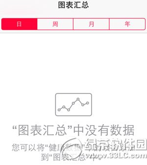 ios8健康应用怎么用? 三联