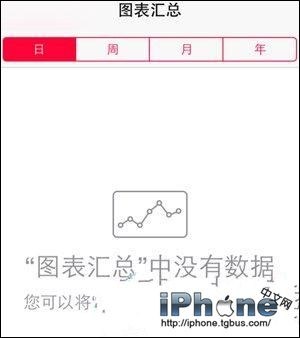【实用技巧】iOS8健康应用怎么使用？