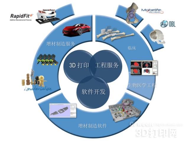 Materialise强力推出AMCP增材制造控制平台