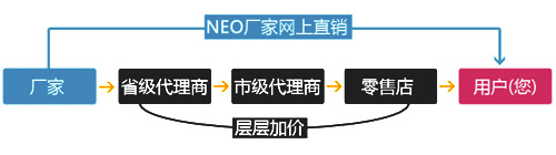 899元1080p里奥n003低价背后的秘密 