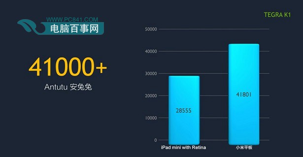 小米平板和iPad mini2安兔兔跑分对比