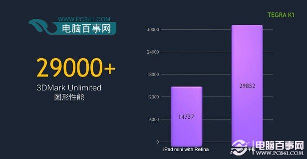 小米平板和iPad mini2图形性能对比