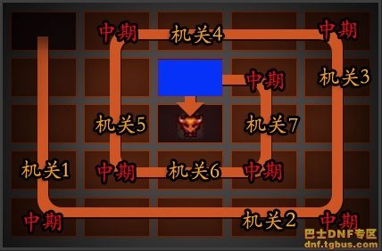 dnf赫拉斯研究所隐藏BOSS攻略首饰价值分析