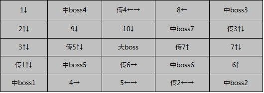 dnf赫拉斯研究所隐藏BOSS攻略首饰价值分析
