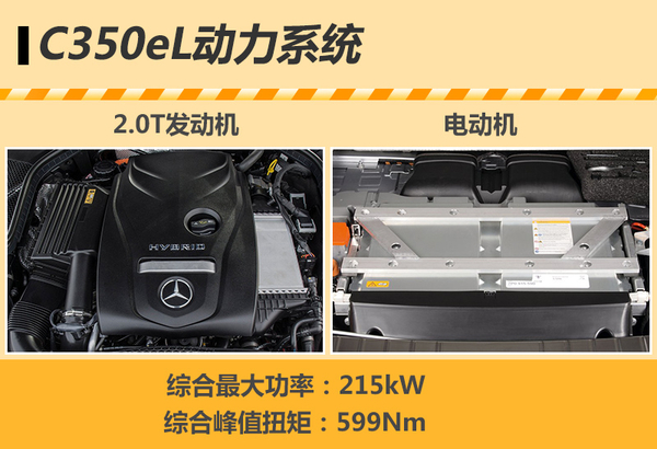 奔驰C350el正式上市 售59.99万/油耗2.8L