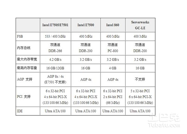 超微主板bios升级