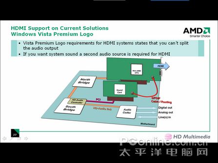 Radeon HD 2000系列技术详解