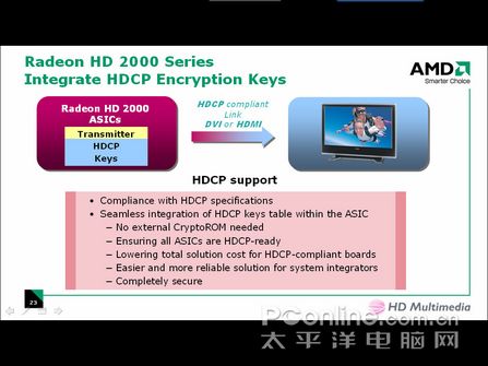 Radeon HD 2000系列技术详解