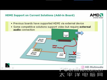 Radeon HD 2000系列技术详解