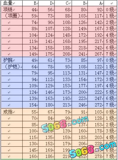 大乐斗2装备品质解析 如何识别装备品质