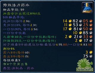 auctioneer_最新魔兽插件下载
