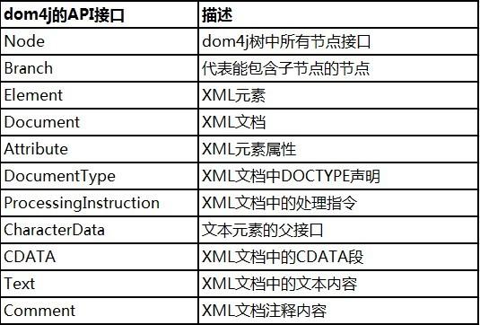 dom4j解析xml字符串实例