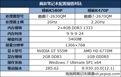 GT555M对决HD6770M 中端领域谁更强?