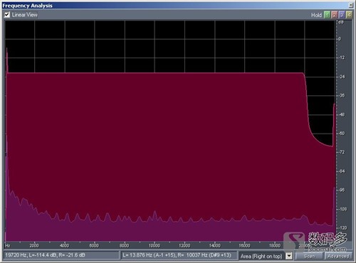 纯笛A-eHD650专用耳机放大器测评报告 