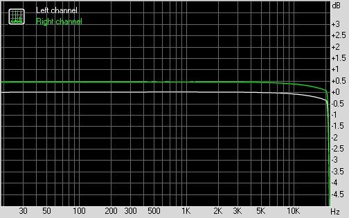 纯笛A-eHD650专用耳机放大器测评报告 