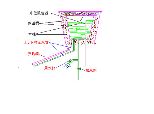 自制太阳能热水器_手工制作家电小编介绍 自制作太阳能热水器