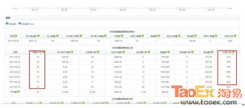“淘绩效”让你的网店转化率提高20%