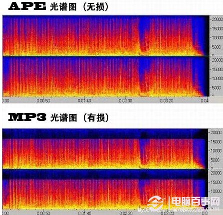 APE和MP3音频格式的频谱图对比