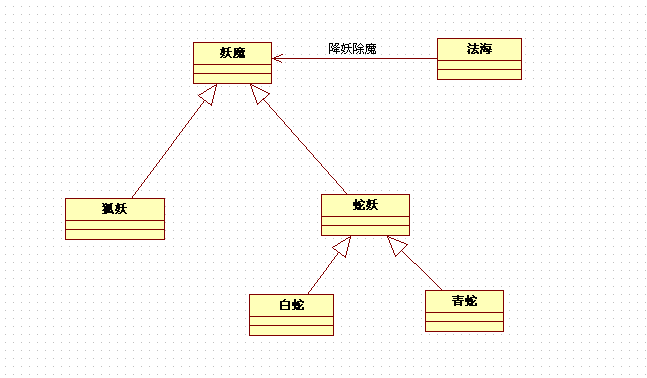 里氏代换原则_厚积而薄发