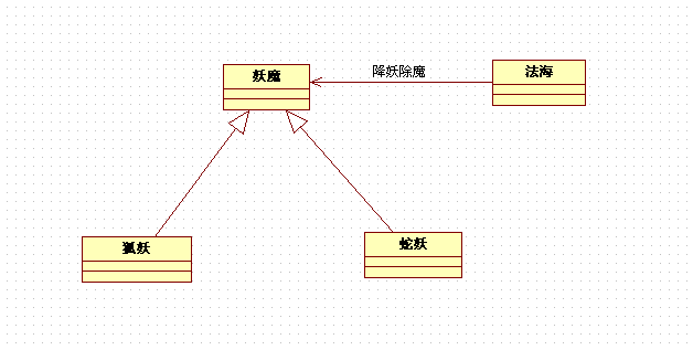 里氏代换原则_厚积而薄发