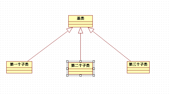 里氏代换原则_厚积而薄发