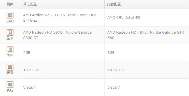 战地4配置 战地4配置要求及最低配置