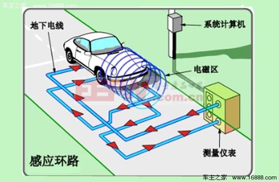 电子狗工作原理