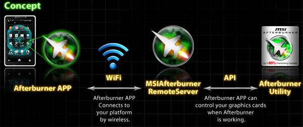 msiafterburner_你不一定都知道，微星AfterBurner软件全接触