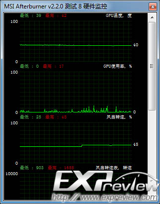 msiafterburner_你不一定都知道，微星AfterBurner软件全接触