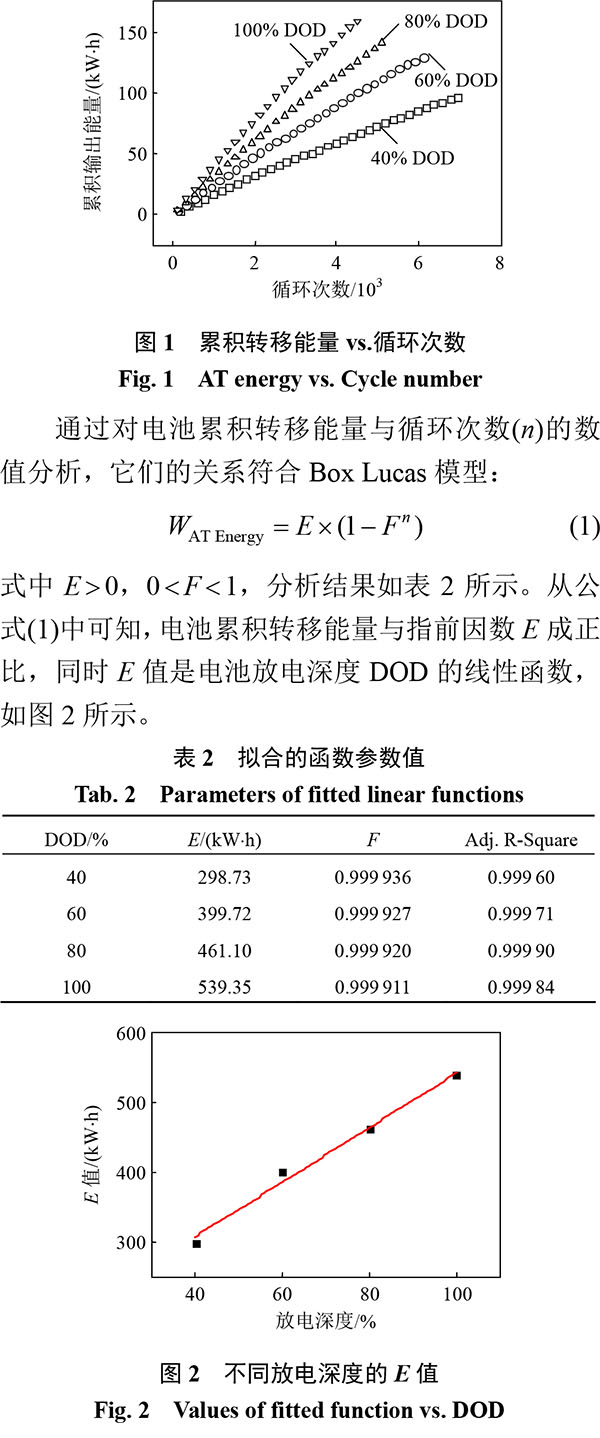 储能用磷酸铁锂电池循环寿命的能量分析