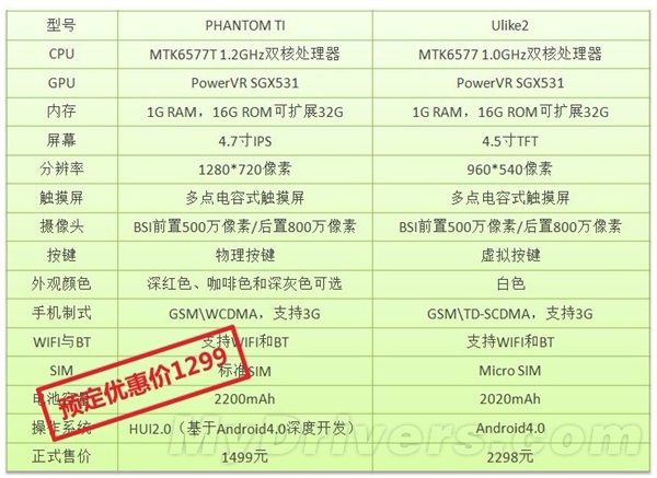 力拼OPPO Ulike2！1299元新自拍神器登场