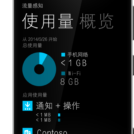WP8.1正式版近了！微软中国官方页面更新