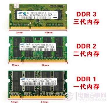 笔记本怎样升级内存  笔记本内存升级方案