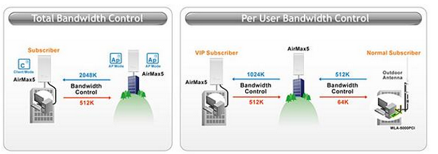 无线ap桥接有什么成熟方案