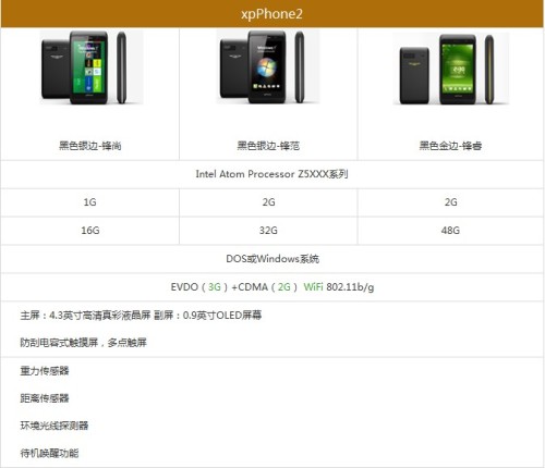 笔电锋xpPhone2 对比表（来自官网，点击见大图）