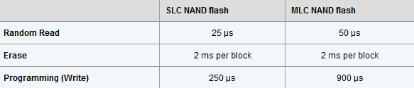 mlc_花开正当时，十四款120/128GB SSD横向评测