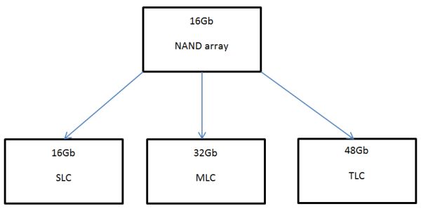 mlc_花开正当时，十四款120/128GB SSD横向评测