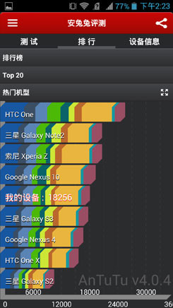 首款高通MSM8228手机 每周手机评测汇总