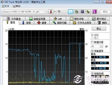 4GB Class 2级别内存卡HD Tune测试结果
