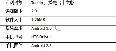 TuneIn广播电台：聆听世界的声音
