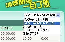 10086流量查询_广东移动短信代码_移动手机上网GPRS流量查询(图解)