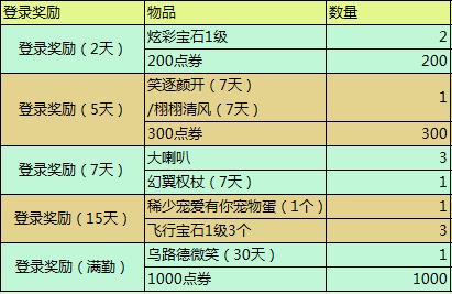 qq炫舞签到_qq炫舞签到补签_qq炫舞客户端下载_QQ炫舞官网新版签到上线 新版签到暴击规则奖励