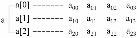 二维数组_js 二维数组_二维数组gets