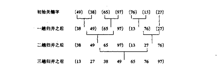 归并排序_归并排序java_归并排序复杂度