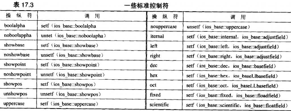 一些标准控制符