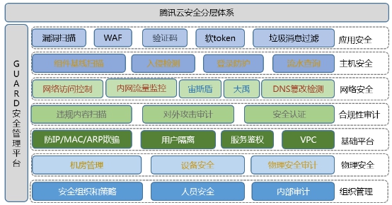 mongodb_redis_mongodb是啥