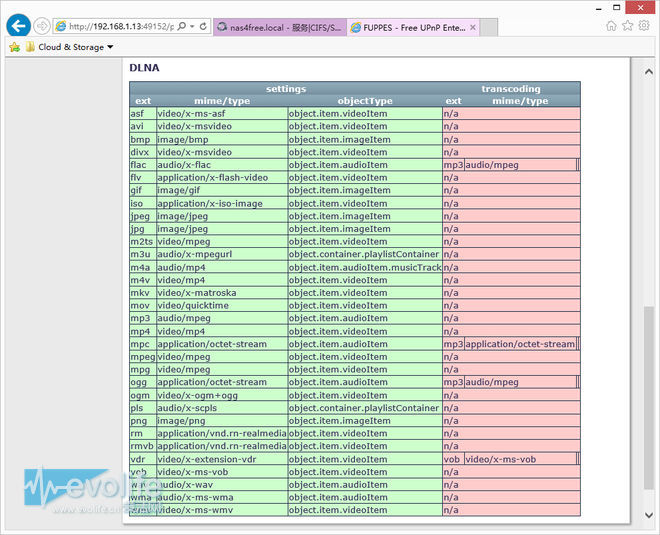 【爱活金手指】让老PC发挥余热 自建家用NAS服务器三步走