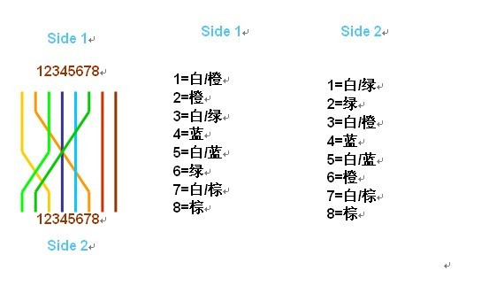 网线测试仪如何使用_交叉线序_双绞线的制作，T568A线序，T568B线序
