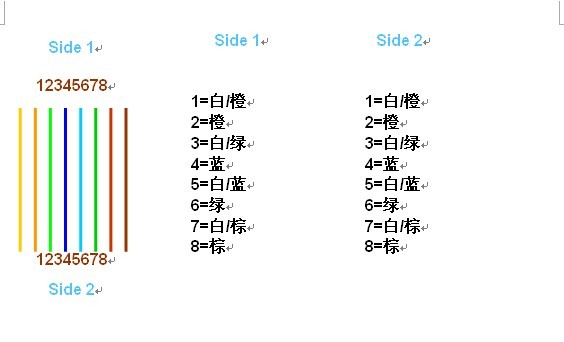 网线测试仪如何使用_交叉线序_双绞线的制作，T568A线序，T568B线序