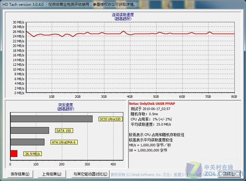 朗科U608同步加密优盘评测 